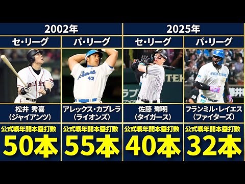 【平成→令和の豪打列伝】日本プロ野球歴代ホームラン王一覧（1990年～2025年）