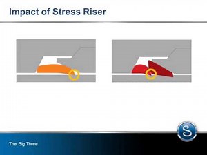 The Swagelok® Tube Fitting Advantage - The Big Three