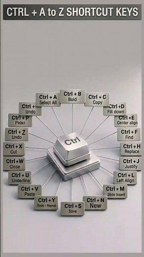 All CTRL Shortcuts (A–Z) in few Seconds! 🤯💻 #shorts