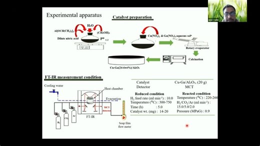 Dimethyl Ether Synthesis From Syngas Over Cu-Zn/Al2O3 Catalysts Prepared Using The Sol-Gel Method | ANTJ JOURNEL