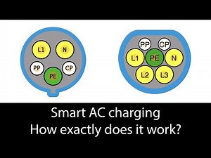 How does AC (smart) charging actually work? PWM explained!