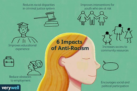 What Does It Mean To Be Anti-racist?