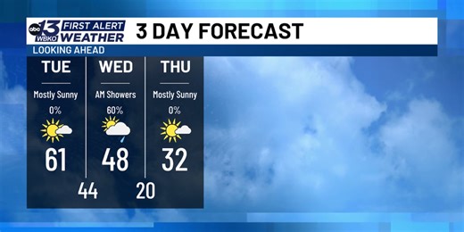 Warmer today, rain tomorrow