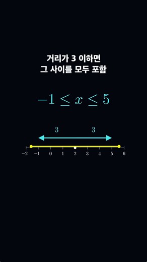 [3개월 만에 쇼츠만으로 고등학교 수학 배우기] 시즌1 33화