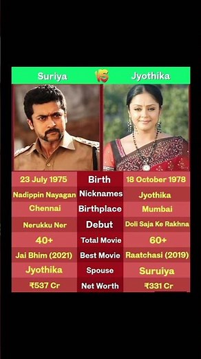 Suriya vs Jyothika – Power couple of South cinema 🌟🎬