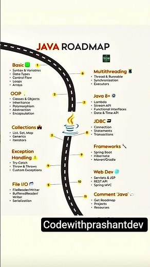 Java Roadmap Every Beginner Must Follow 💻 #Java #springboot