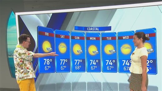 Weather forecast for Padres vs. Red Sox