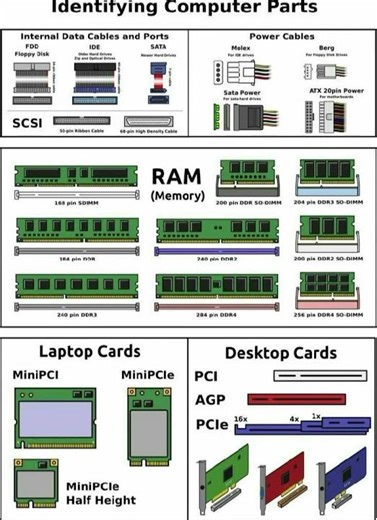 types of computer memory & Computer memory card| computer ram kitne prakar ke hote hai