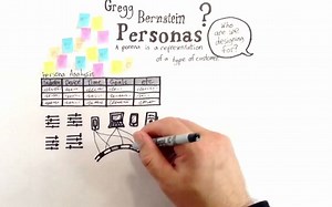 用户肖像怎么做? How To Create UX Personas?