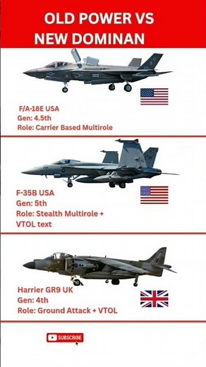 F-35B vs F/A-18E vs Harrier GR9 | Old Power vs New Dominance #militaryjets #fighterjet