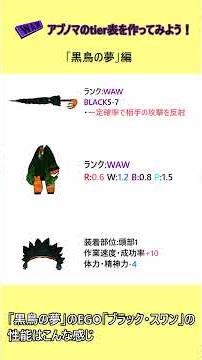 WAWアブノーマリティのtier表を作ろう！（「黒鳥の夢」編） #lobotomy_corporation