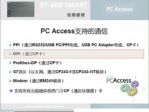 S7-200 SMART PC Access概述