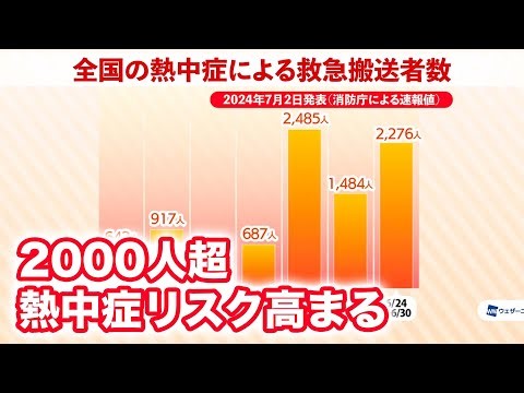 熱中症による救急搬送は2000人超え 蒸し暑く熱中症リスク高まる