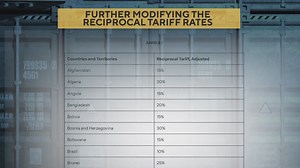 Trump outlines new tariff rates for more than 60 nations