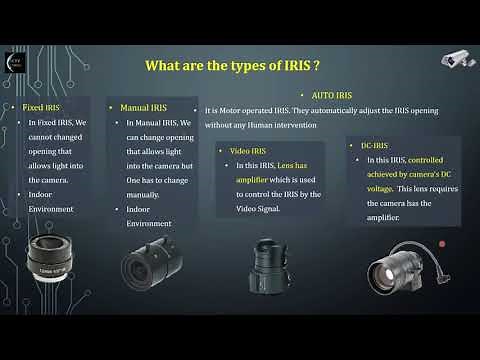 Ch 5 What is IRIS ? What are the types of IRIS ? What is P-IRIS ?