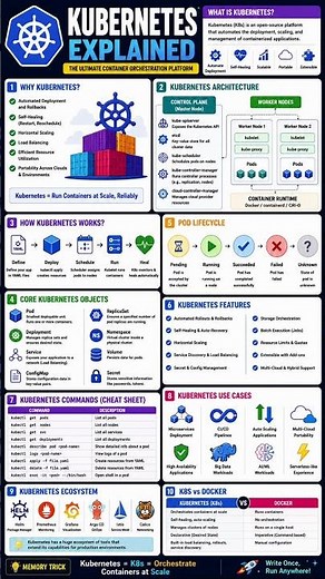 🚀 Kubernetes vs Docker Explained | The Ultimate Container Guide