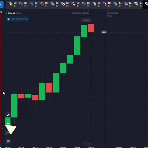 Understanding Candlestick Patterns in Trading