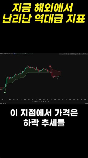 해외에서 난리난 역대급 지표