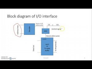 Interfacing IO devices with 8085 microprocessor