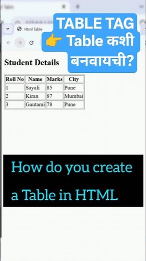 Learn Html table create in 30 sec🔥how to create html table || beginners level tutorial html #coding