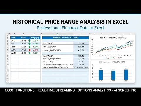 Historical Price Range Analysis in Excel - Find Highs & Lows for Any Date Range
