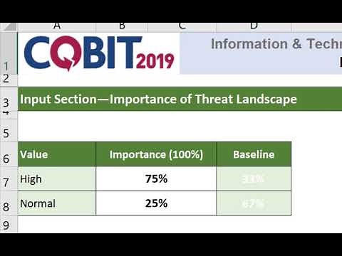 COBIT 2019 Design Guide Toolkit Overview
