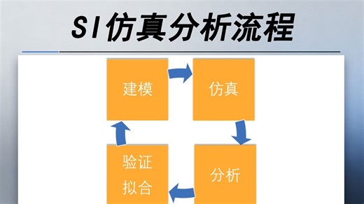 SI仿真分析流程