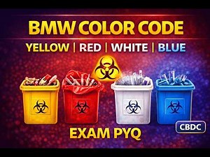 Biomedical Waste Management 🔥 | Color Coding Explained | Microbiology PYQ