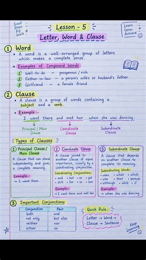 Letter, Word & Clause | Lesson 5 | English Grammar Notes | Easy Explanation