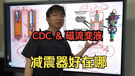 MRC磁流变液减震器和CDC电控减震器的机械原理
