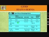 Gastroesophageal Reflux Disease - Dysphagia • Video • MEDtube.net