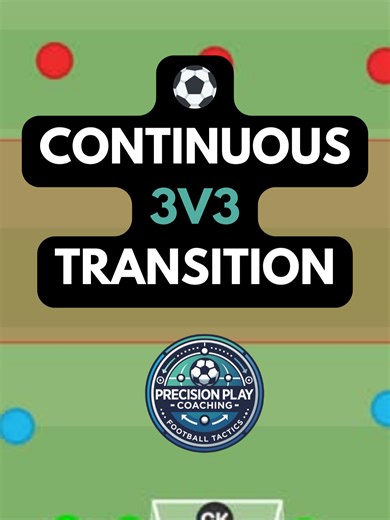 ⚽️ Continuous 3v3 Transition 🔥 Non-stop 3v3 battles with instant team swaps on goals – keepers save and play continues! Pure flow and competitiveness 🟡 Full setup progressions? Comment “setup” and I’ll send it 🔥 #SoccerDrills #FootballTraining #3v3Soccer #TransitionDrills #SoccerCoach #FootballCoach #YouthSoccer #SoccerSkills #TeamTraining #SoccerTactics #FootballDrills #SoccerPractice #CoachingTips #SoccerLife #FootballSkills #SoccerWorld #FootballTactics #SoccerDevelopment #PlayerDevelopmen