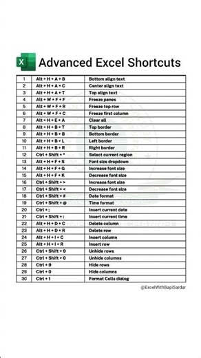 Most Useful Shortcuts for Beginners! 🚀💻 #ShortcutKeys #ComputerTips