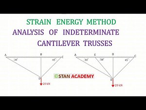 Strain Energy Method - Indeterminate Truss Analysis