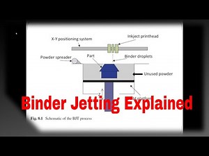 Binder Jetting Additive Manufacturing part 2