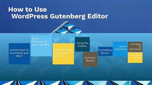 How to Use WordPress Gutenberg Editor | Free Video Course | #different blocks | Part #3