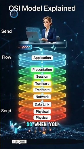The OSI Model Explained: 7 Layers of Network Communication (Simplified!) 🛜🖥️