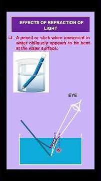 LAWS OF REFRACTION AND EFFECTS OF REFRACTION