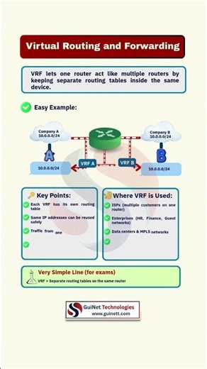 What is VRF? The Networking Skill Every Engineer Should Know.