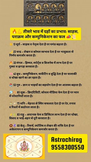 80 reactions | Astrology Made Simple  | 3rd House Planet Effects | Learn and Transform Your Life ✨✨️ DM for Full horoscope reading 9558300550 #astrology#jyotish#vedicjyotish#likecommentfollow#virals #foryou#astrochirag#trendingreels#instareel#teesrabhaav#grahfal#KundliAnalysis#business#finance#love#marriage#education#fullkundliconsultation#reelitfeelit | Astro.chirag | Facebook