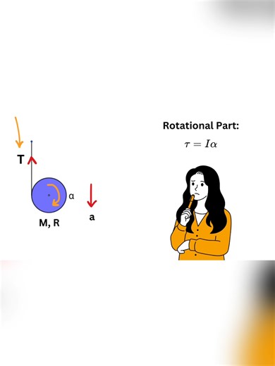 Understanding Moment of Inertia in Rolling Motion