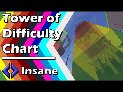 Tower of Difficulty Chart (ToDC) - EToH Ring 2