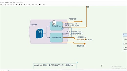 鸿道2 实时扩展网桥（单&双）与NFS联系、科普、以及双网桥使用演示
