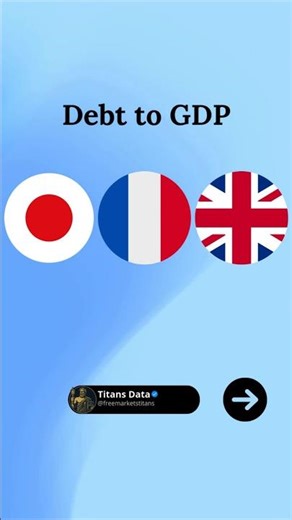 😳🇯🇵🇫🇷🇬🇧 Japan v France v United Kingdom. Gross Debt to GDP : 1980-2025 👇 #economy #debt #gdp [IMF]