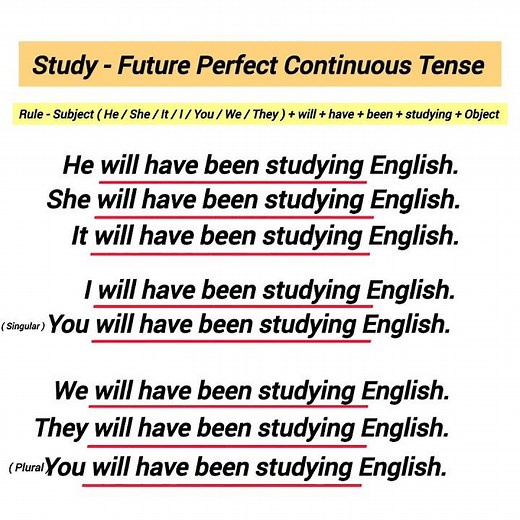 study future perfect continuous tense example