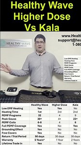Why Healthy Wave Beats both Higher Dose & Kala as the #1 Infrared PEMF Mat. #higherdose #kala