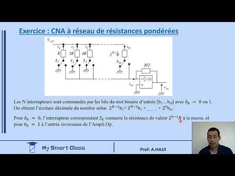 Convertisseur numérique analogique :CNA