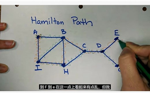 Hamilton Path哈密顿圈