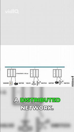 DCS: Distributed Control System Explained