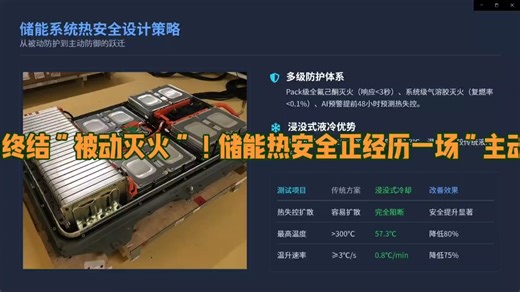 新能源热管理精华十讲课程开始了